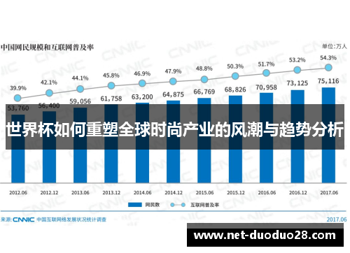 世界杯如何重塑全球时尚产业的风潮与趋势分析