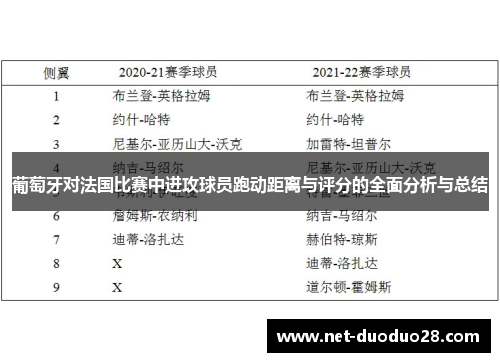 葡萄牙对法国比赛中进攻球员跑动距离与评分的全面分析与总结