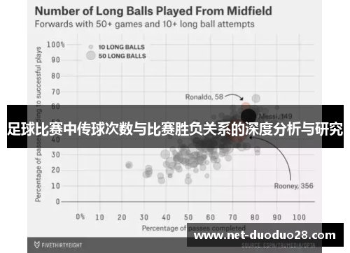 足球比赛中传球次数与比赛胜负关系的深度分析与研究