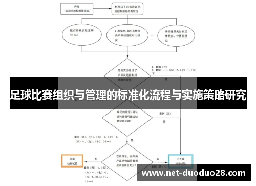 足球比赛组织与管理的标准化流程与实施策略研究