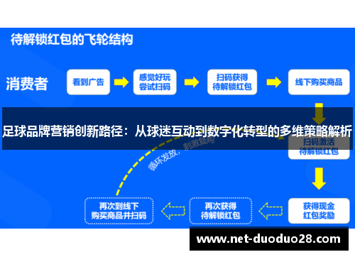 足球品牌营销创新路径：从球迷互动到数字化转型的多维策略解析