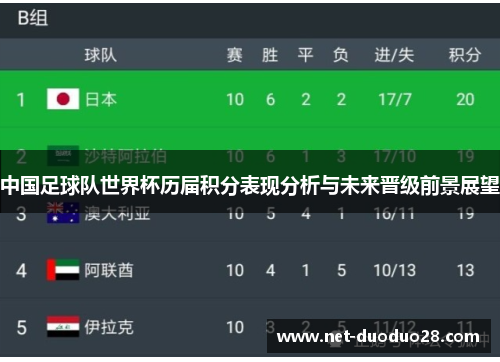 中国足球队世界杯历届积分表现分析与未来晋级前景展望