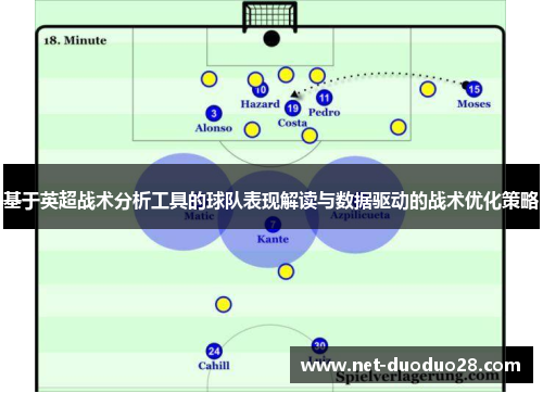 基于英超战术分析工具的球队表现解读与数据驱动的战术优化策略