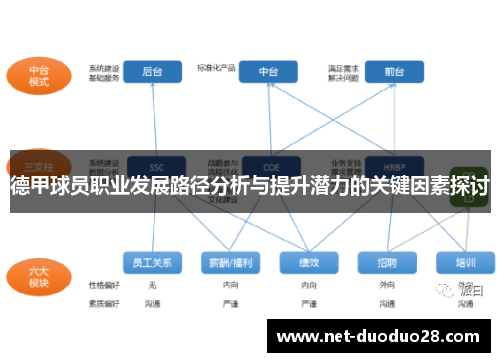 德甲球员职业发展路径分析与提升潜力的关键因素探讨