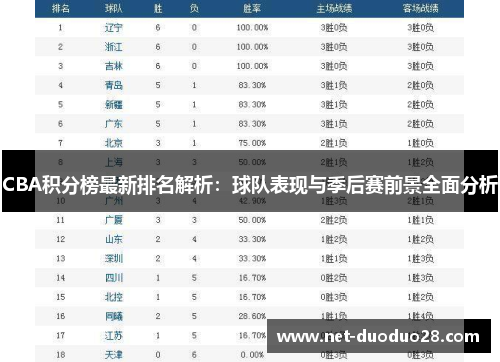 CBA积分榜最新排名解析：球队表现与季后赛前景全面分析