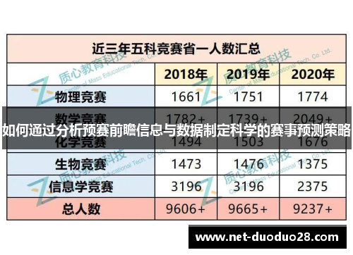 如何通过分析预赛前瞻信息与数据制定科学的赛事预测策略