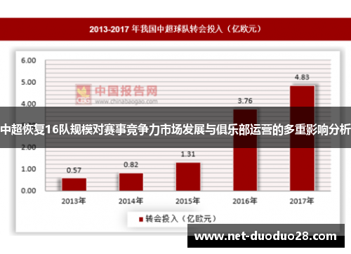 中超恢复16队规模对赛事竞争力市场发展与俱乐部运营的多重影响分析