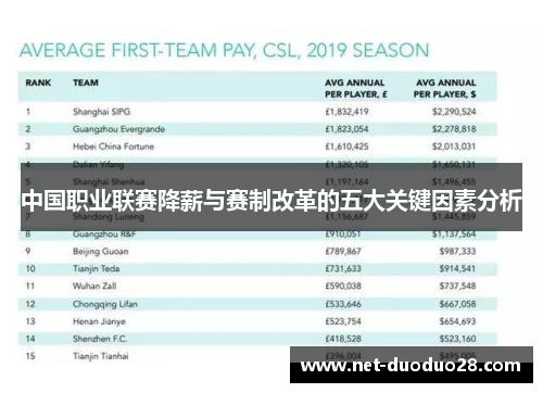 中国职业联赛降薪与赛制改革的五大关键因素分析