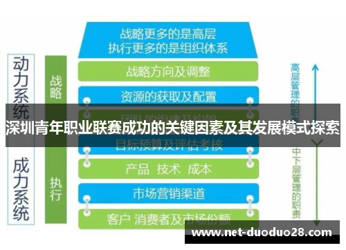 深圳青年职业联赛成功的关键因素及其发展模式探索