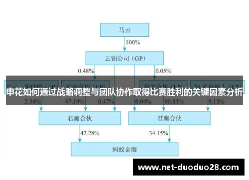 申花如何通过战略调整与团队协作取得比赛胜利的关键因素分析