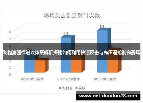 利物浦强悍进攻体系解析探秘如何利用快速反击与高压逼抢制霸赛场