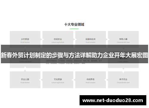 新春外贸计划制定的步骤与方法详解助力企业开年大展宏图
