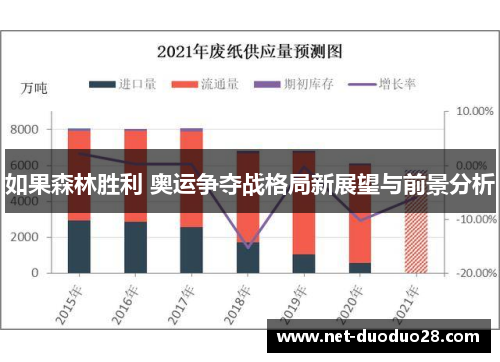 如果森林胜利 奥运争夺战格局新展望与前景分析