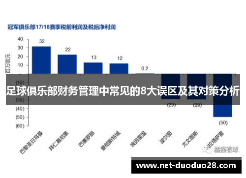 足球俱乐部财务管理中常见的8大误区及其对策分析