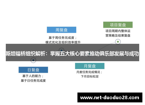 斯坦福桥组织解析：掌握五大核心要素推动俱乐部发展与成功