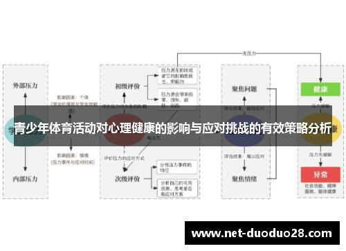 青少年体育活动对心理健康的影响与应对挑战的有效策略分析