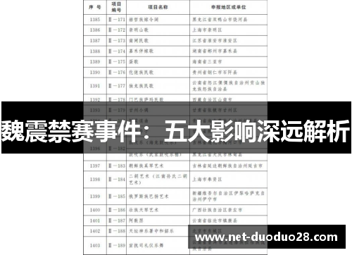 魏震禁赛事件：五大影响深远解析